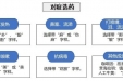 【卓越医疗在湖一】 秋季感冒多发，选择感冒用药需知道
