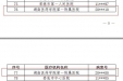 再传捷报！全省“百佳病案”，湖医附一医院榜上有名