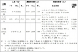 湖南医药学院第一附属医院2024年度住院医师规范化培训第一批次招生简章